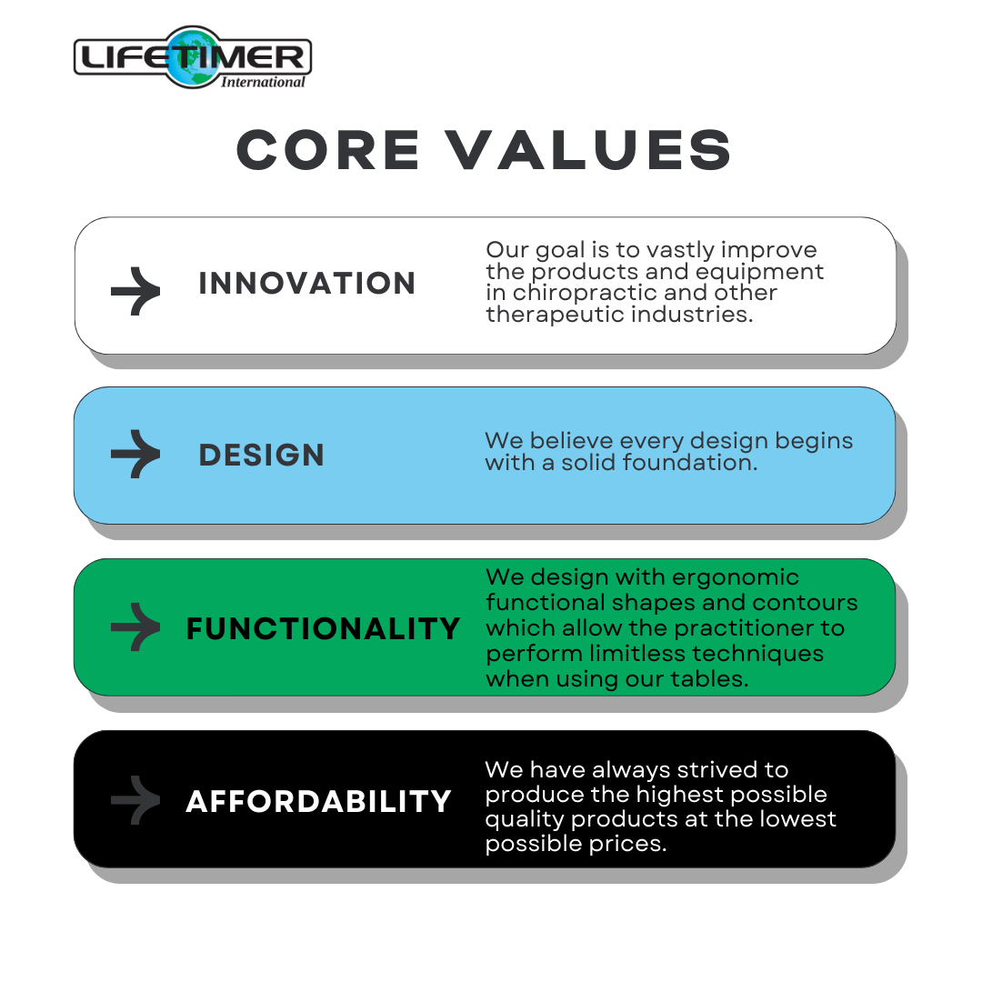 Our Core Values